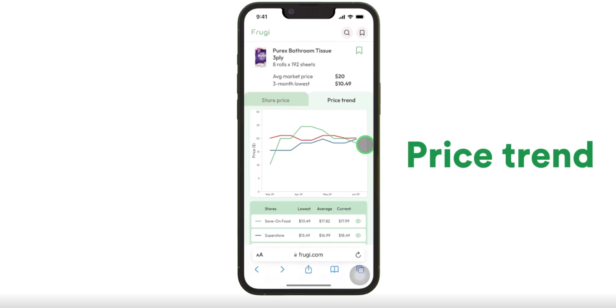 Frugi App showing example of price trends on groceries