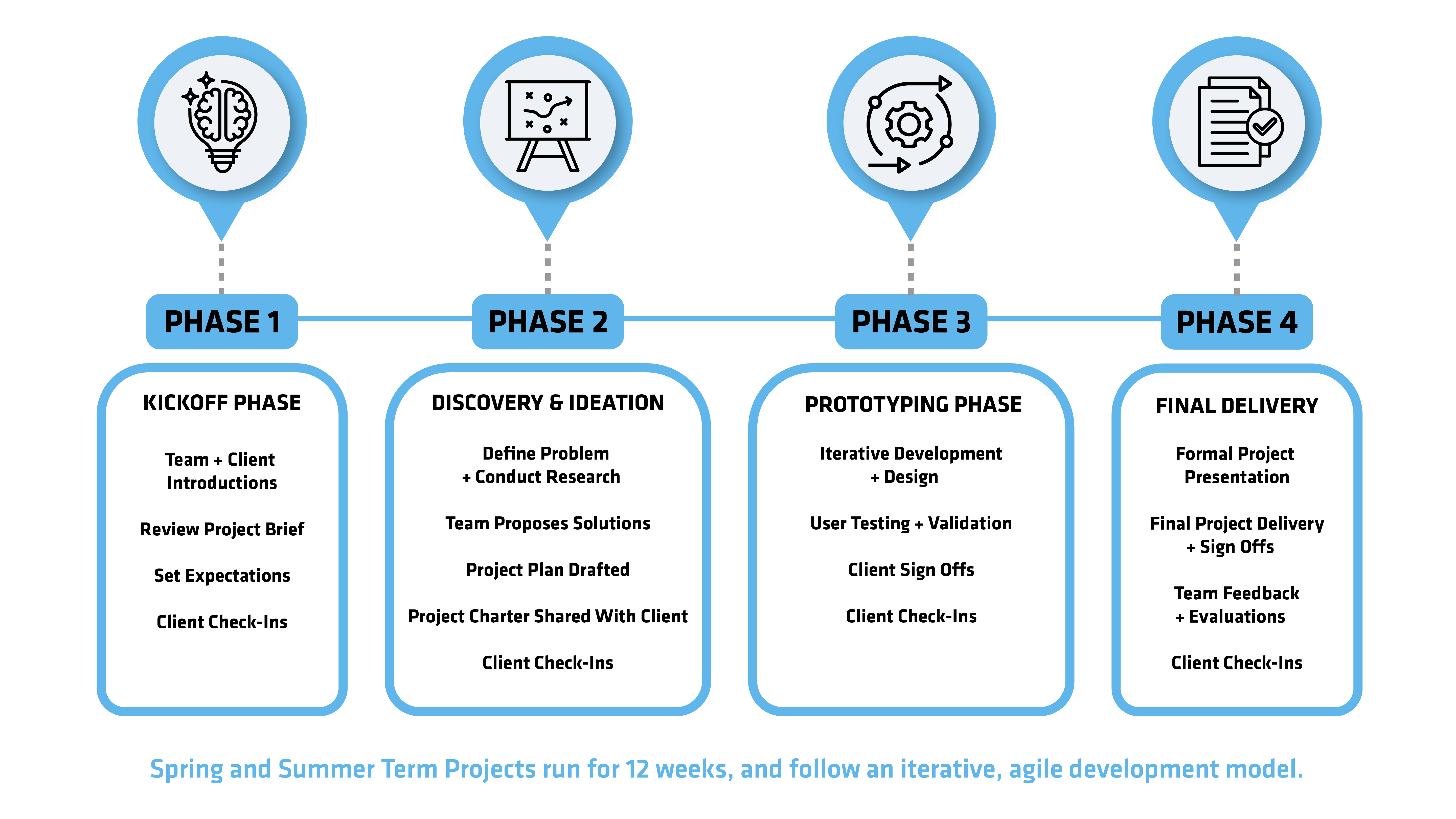 project-timeline